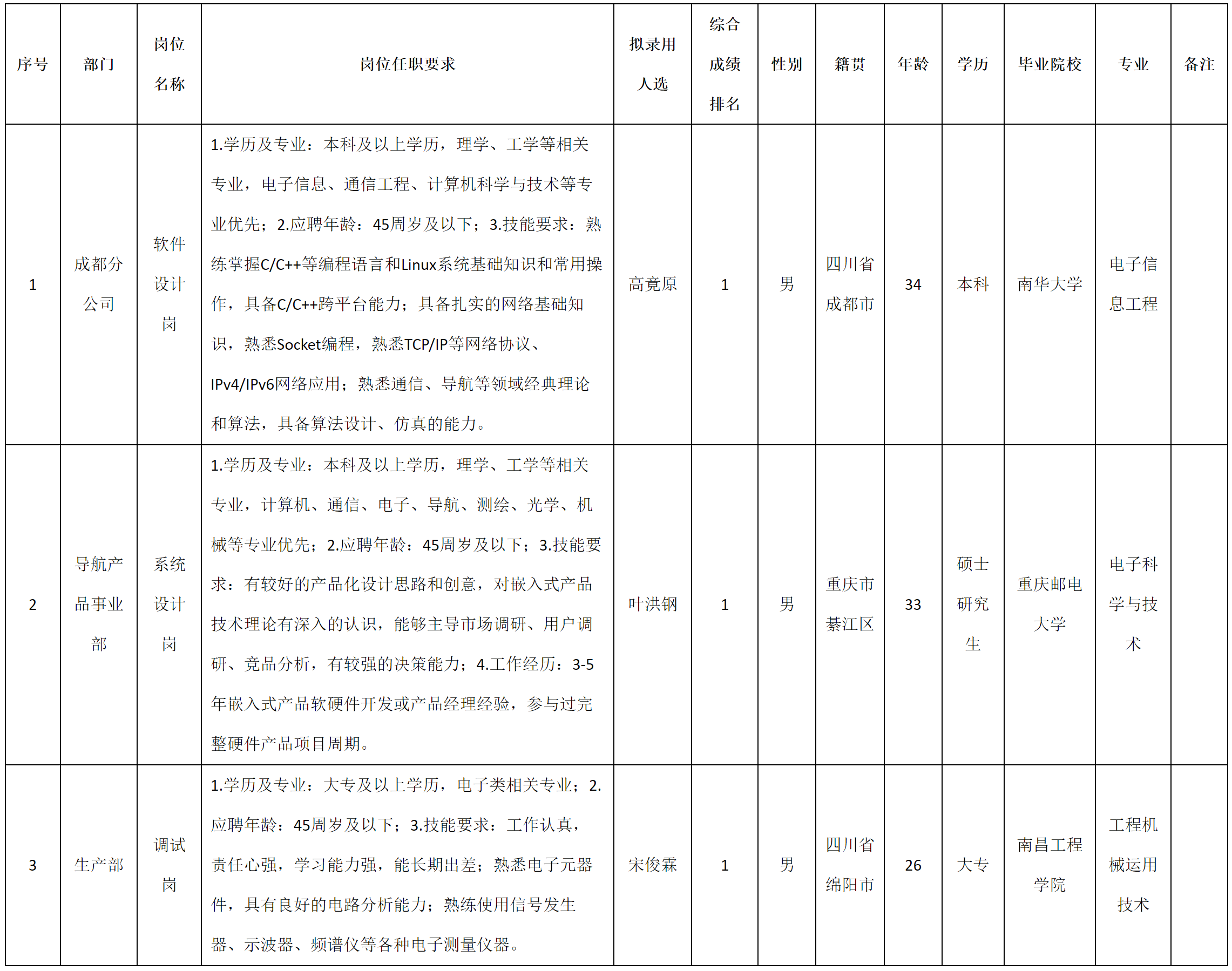 重庆.png