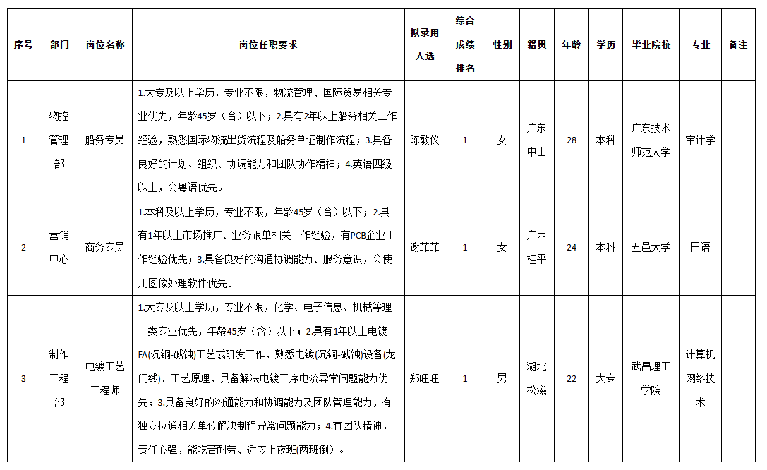 伊顿电镀工程师.png