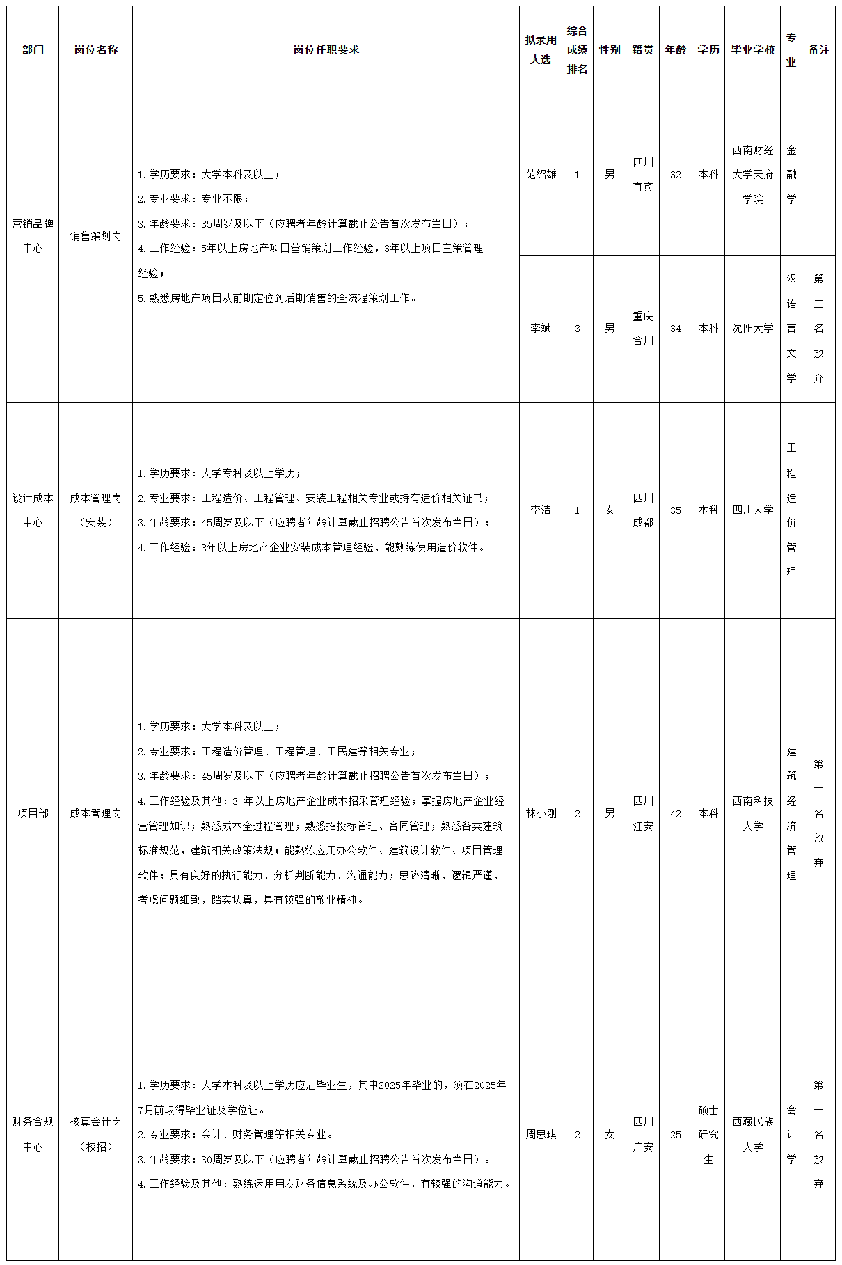 绵投置地销售.png