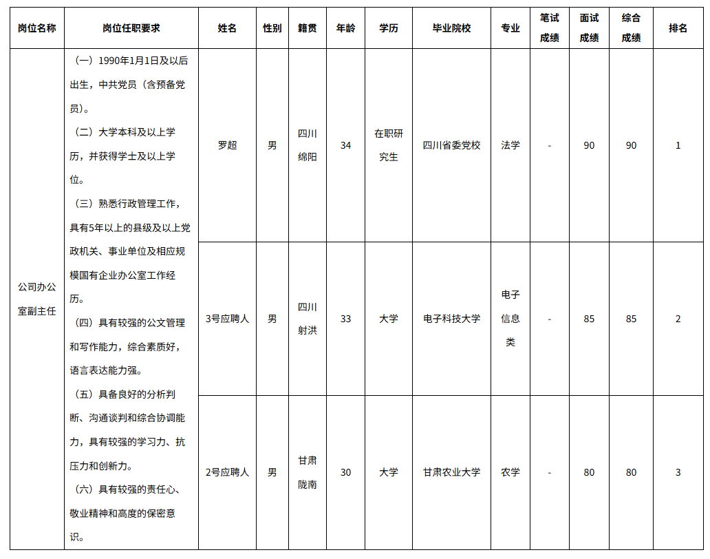 长虹 办公室.png