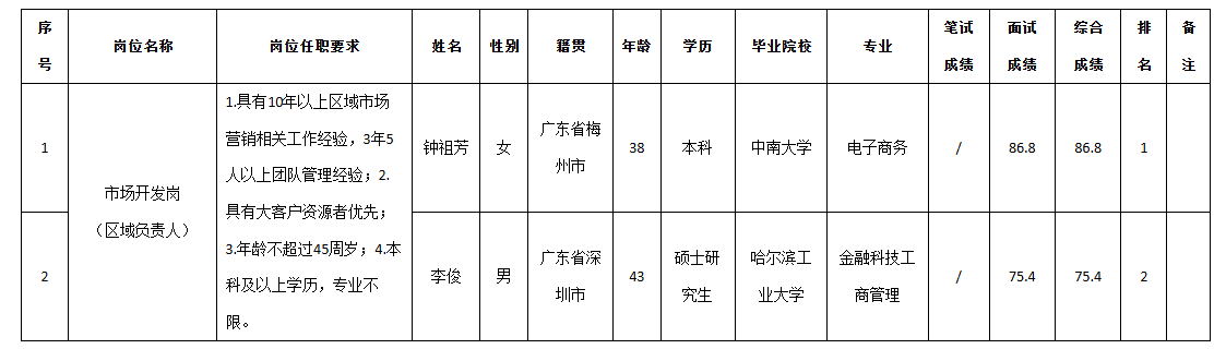 九洲投控营销区域.png