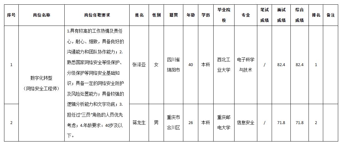 九洲投控数字化.png