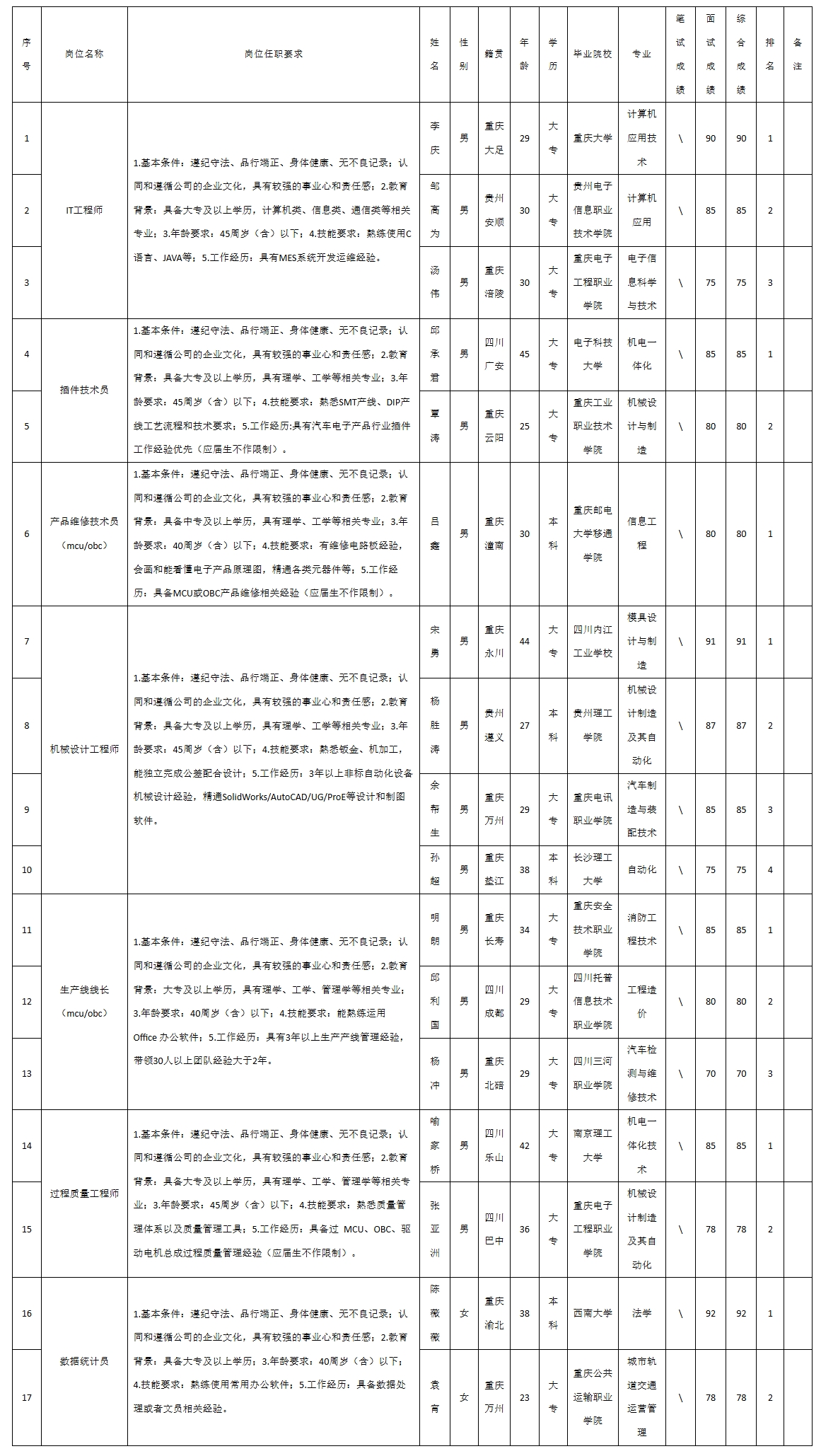 重庆九洲it.jpeg