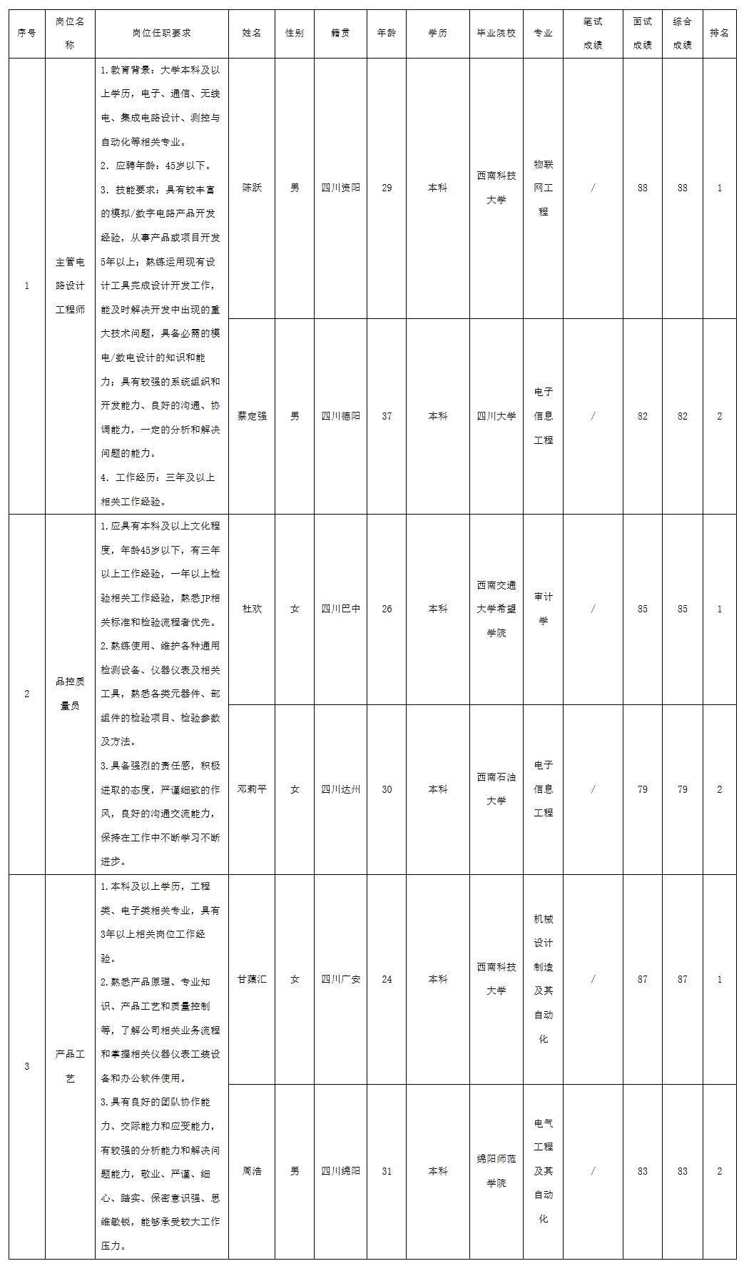 长虹电子.jpeg