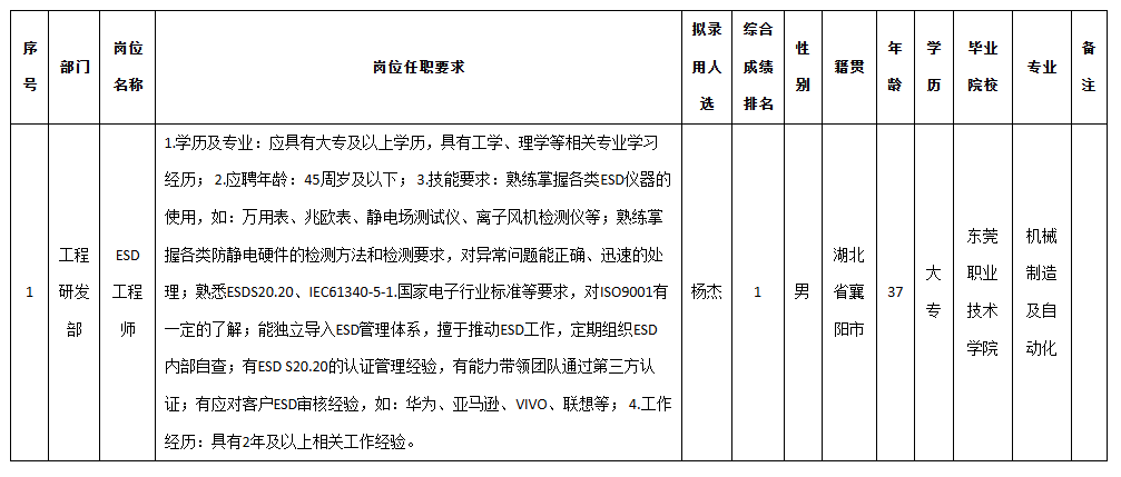 九洲光电esd.png