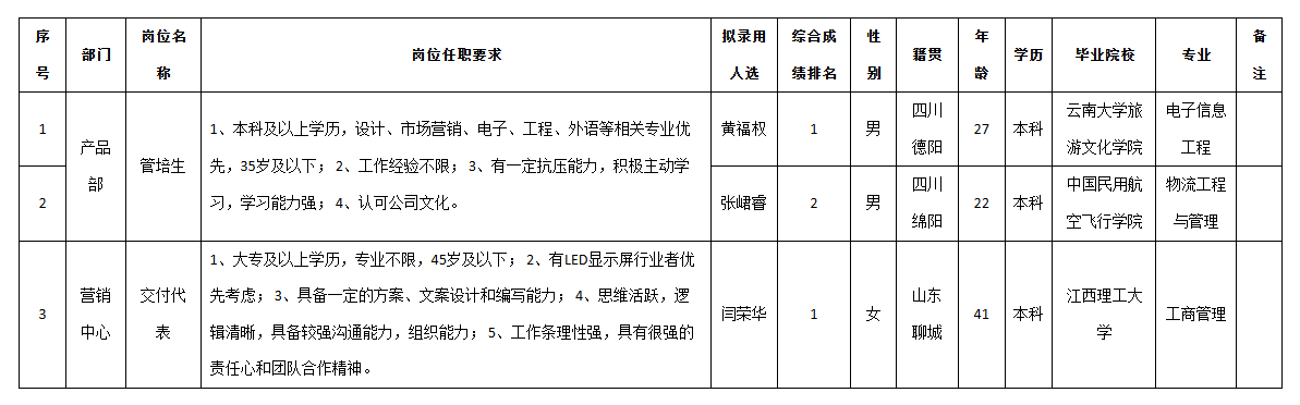 九洲光电交付岗.png