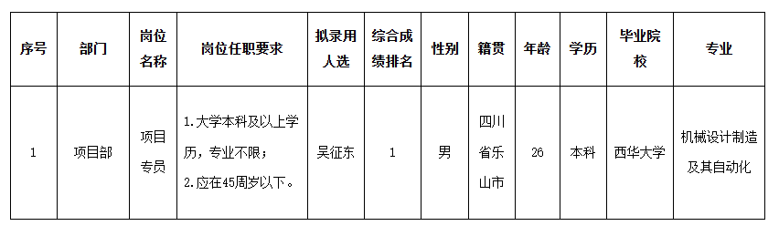 波鸿项目专员.png
