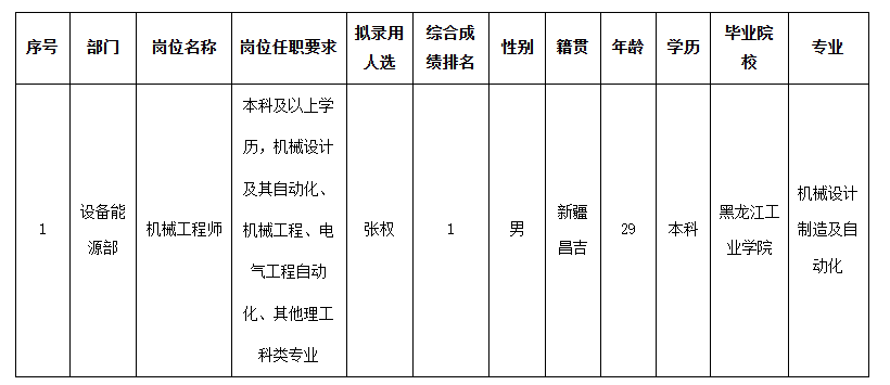波鸿工程师录用.png
