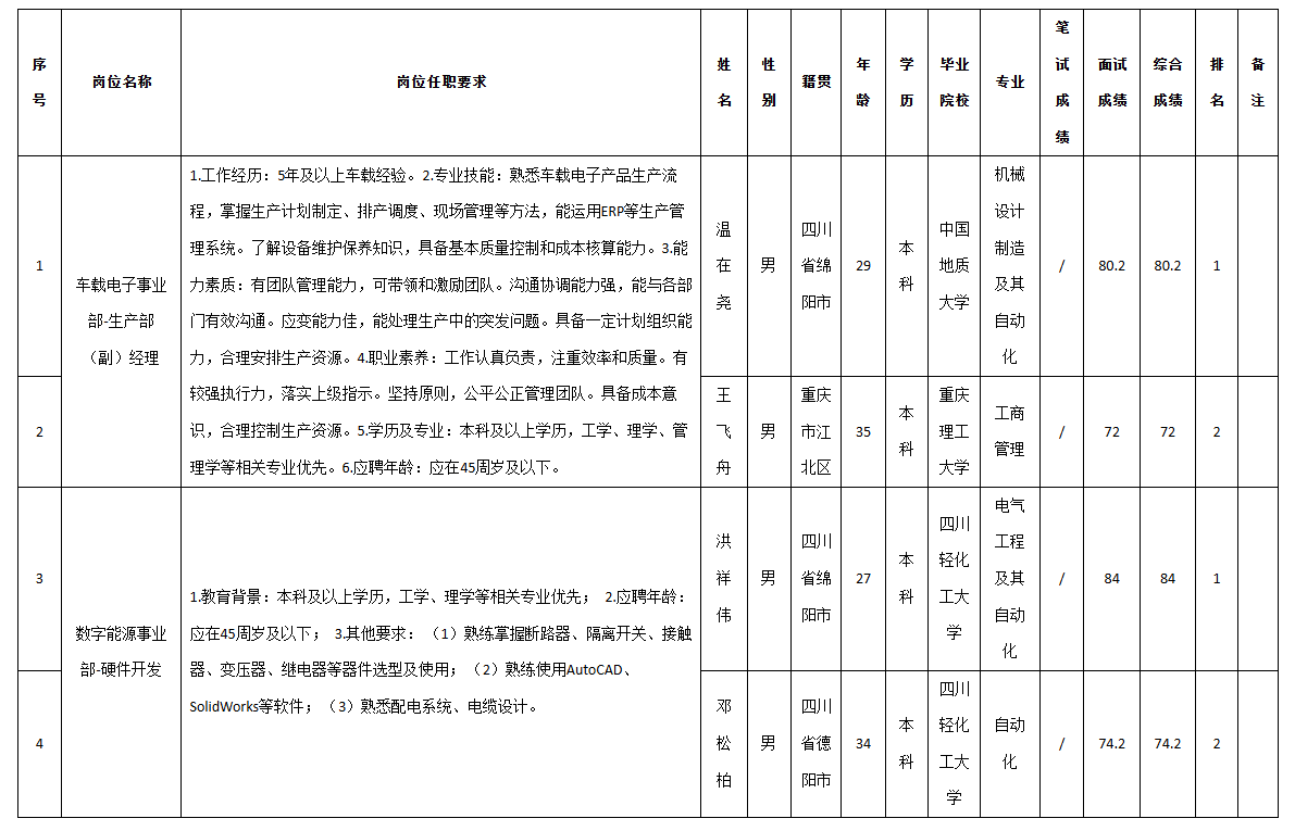 九州电子副经理.png