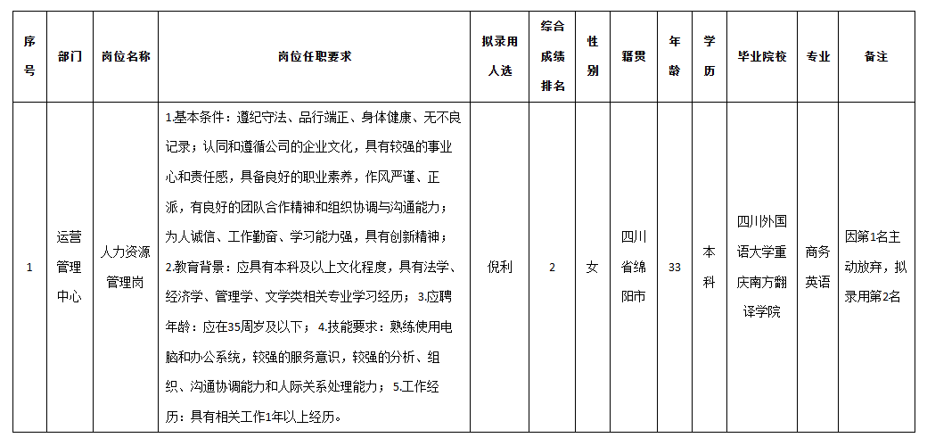九州光电资源岗.png