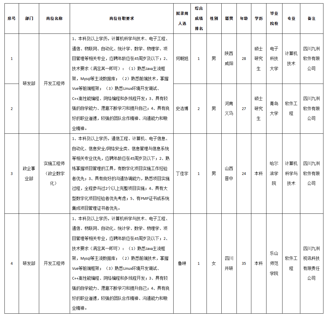 九洲投控工程师岗.png