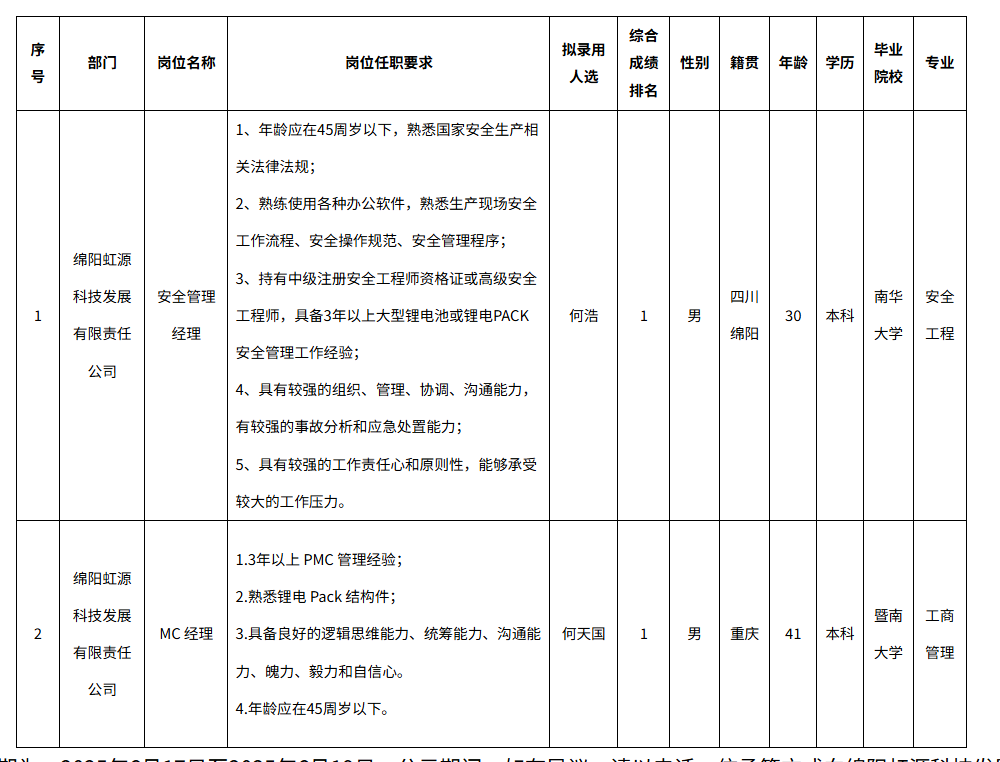 虹源管理经理.png
