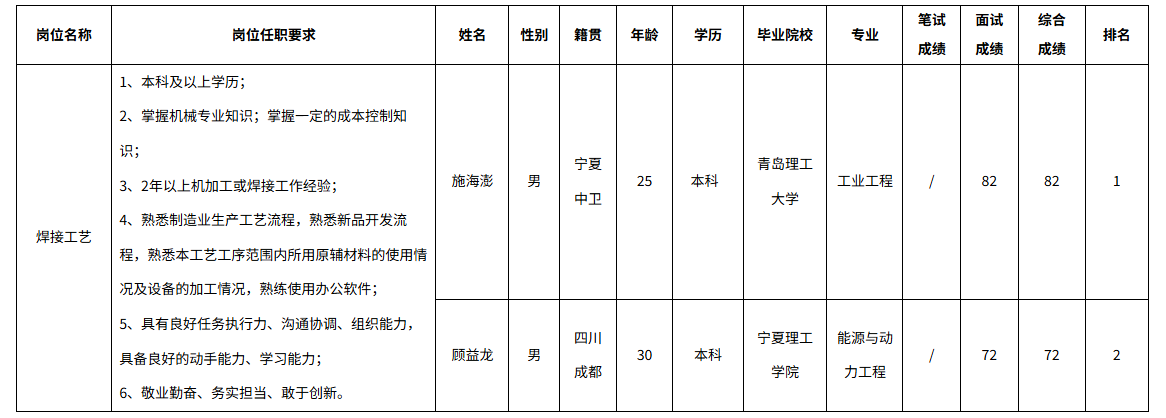 长虹空调焊接.png