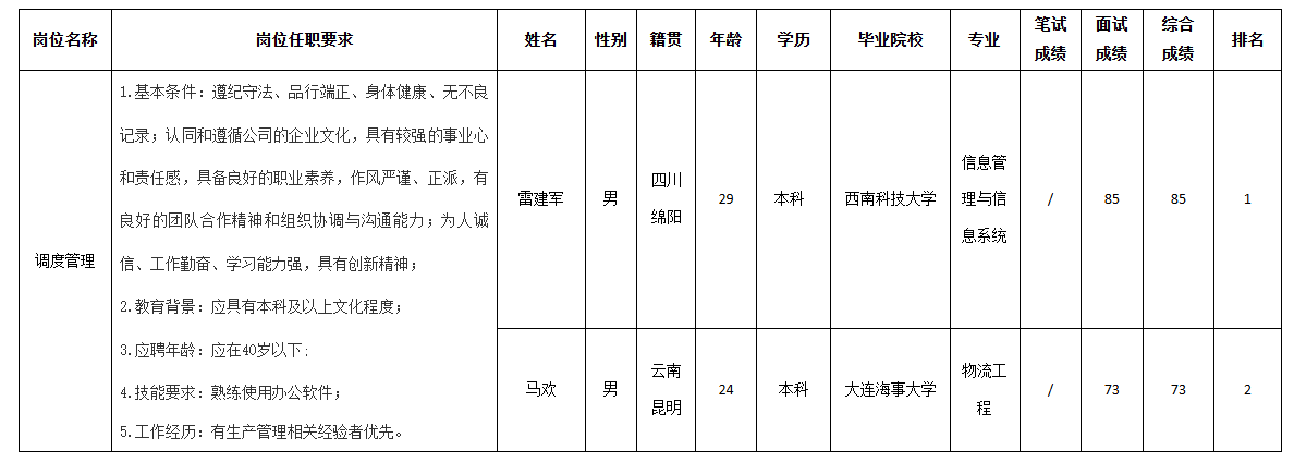 长虹空调管理.png