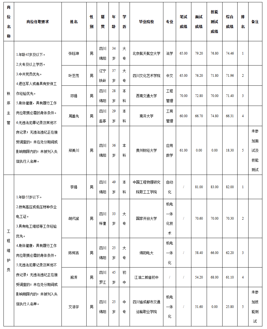 科发商业.png