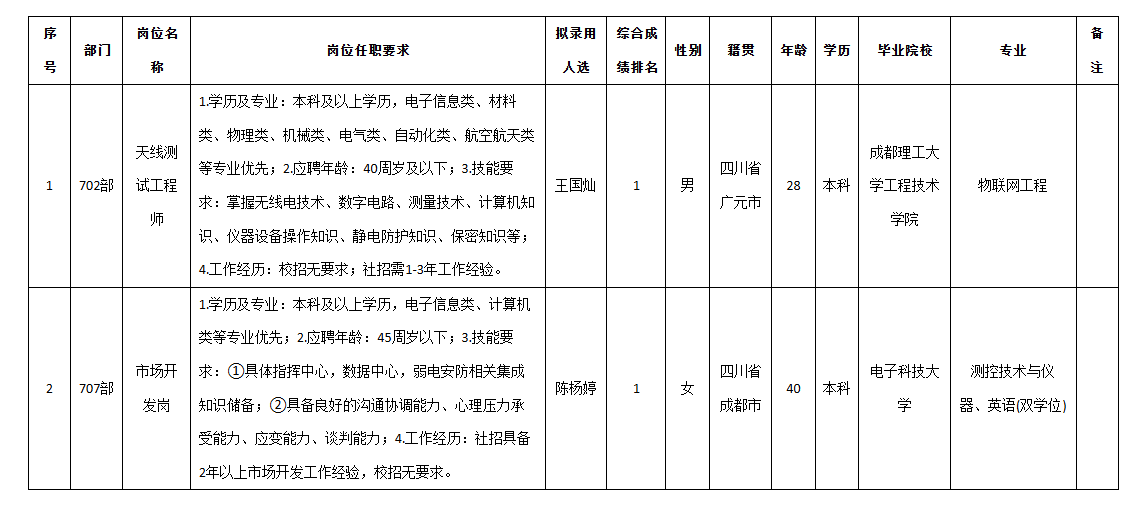 九洲天线录用.png