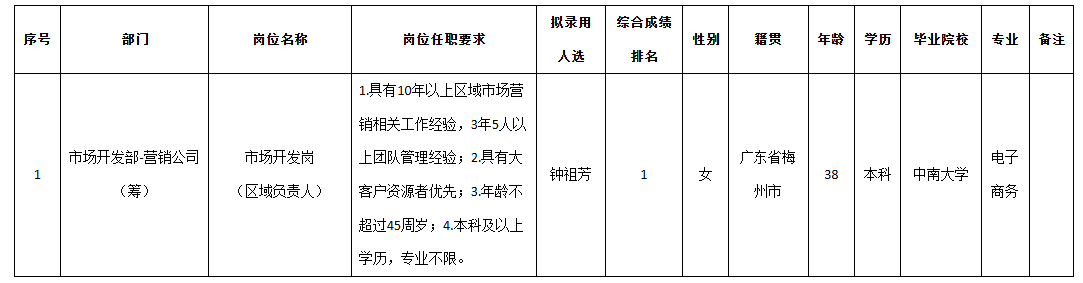 九洲市场开发.png