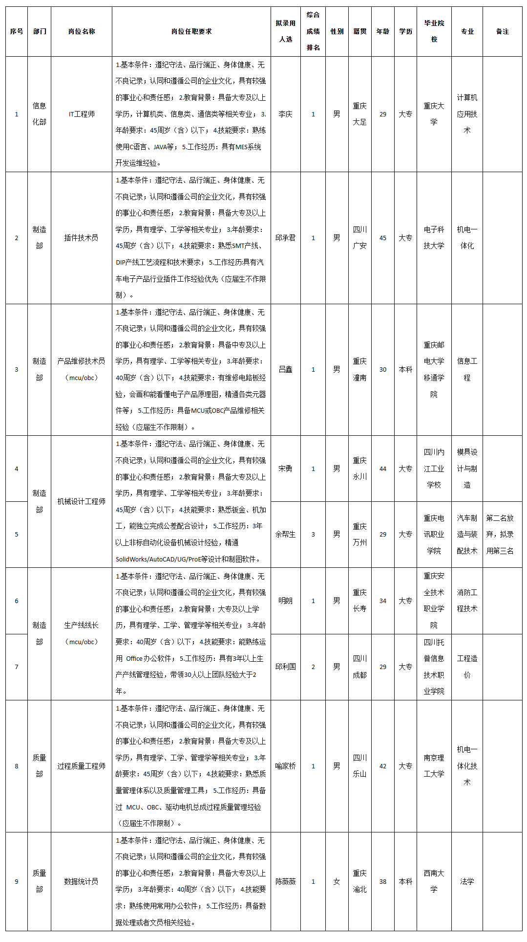 重庆九州it.png