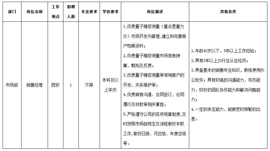 长虹销售经理.png