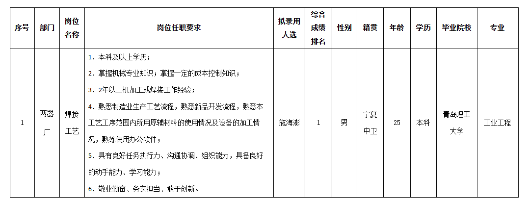 长虹空调焊接.png