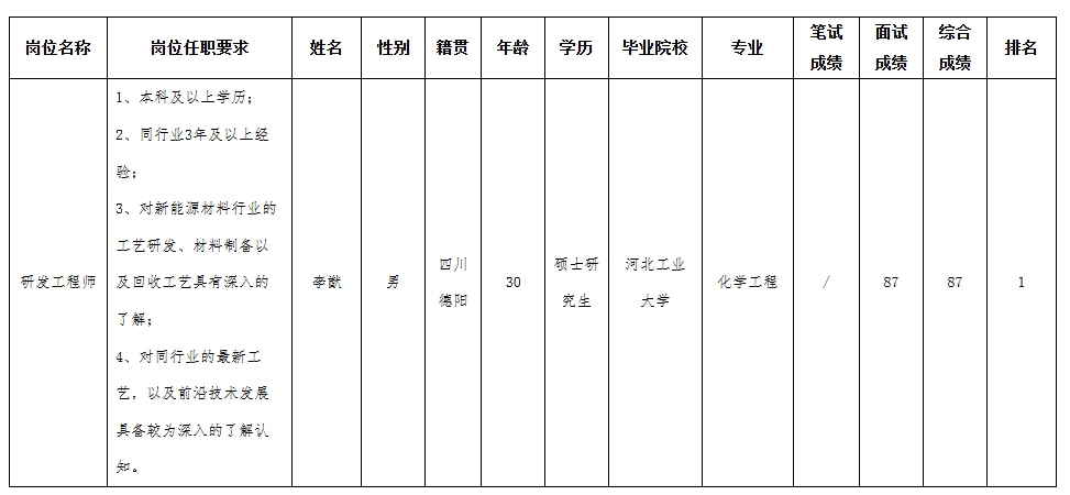 长虹新材料研发.png