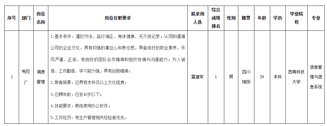 长虹智能空调调度.png
