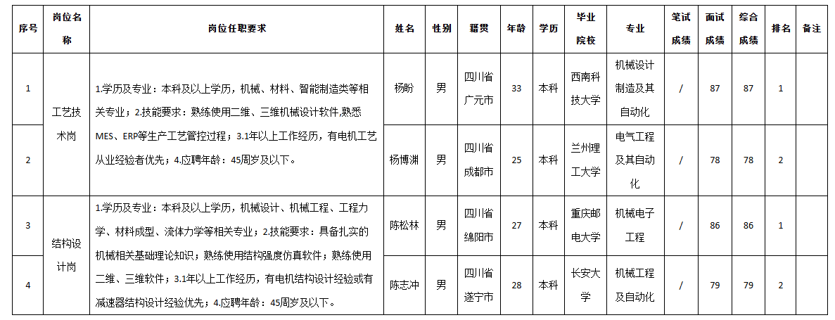 成都微精结构.png