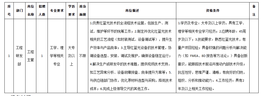 九洲光电工程主管.png