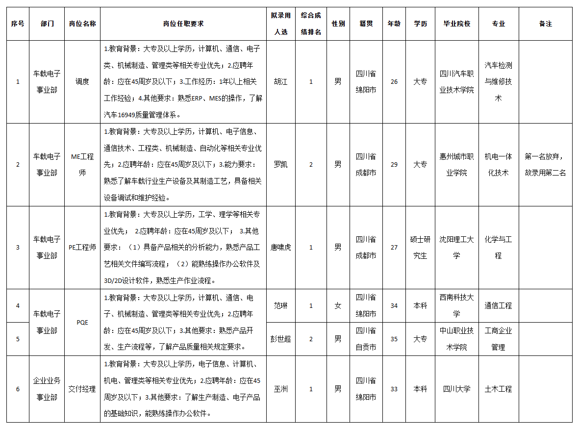 九州电子调度.png