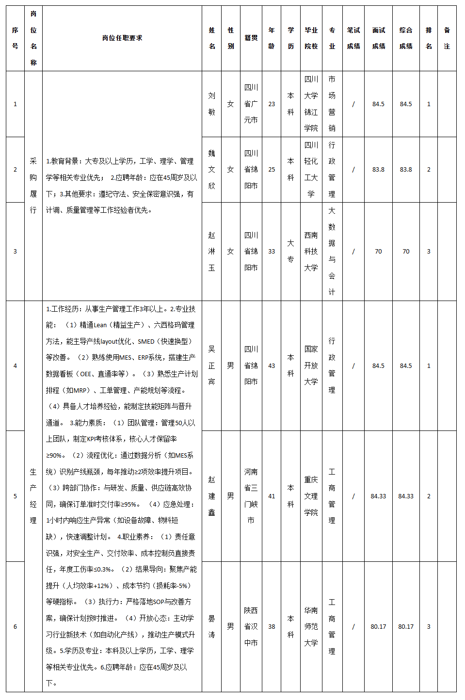 九州电子生产经理.png