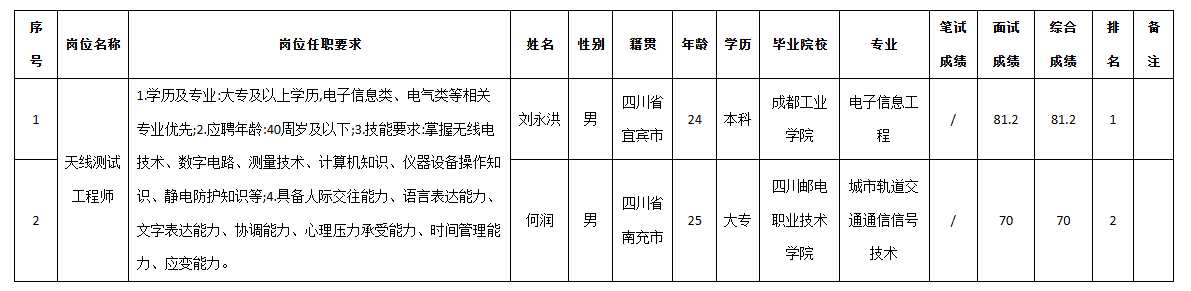 九洲电器天线.png