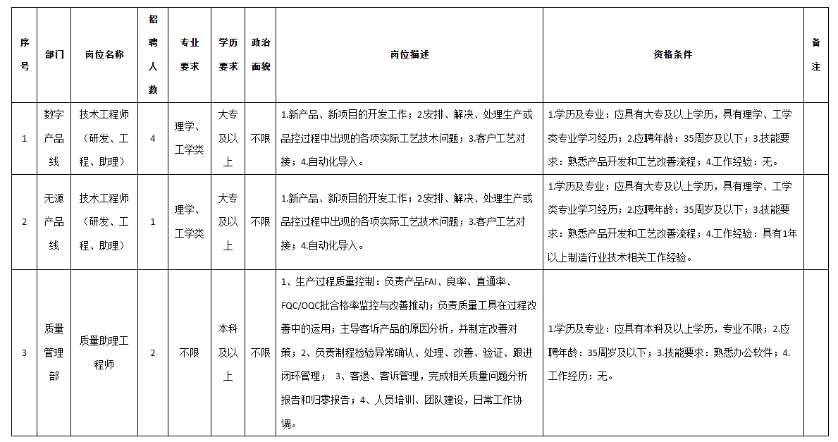 九洲光电技术工程师.png