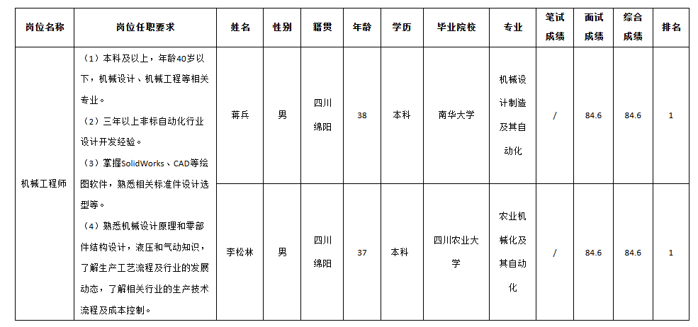 长虹智能制造.png