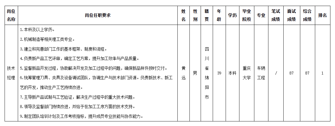 波鸿技术经理.png
