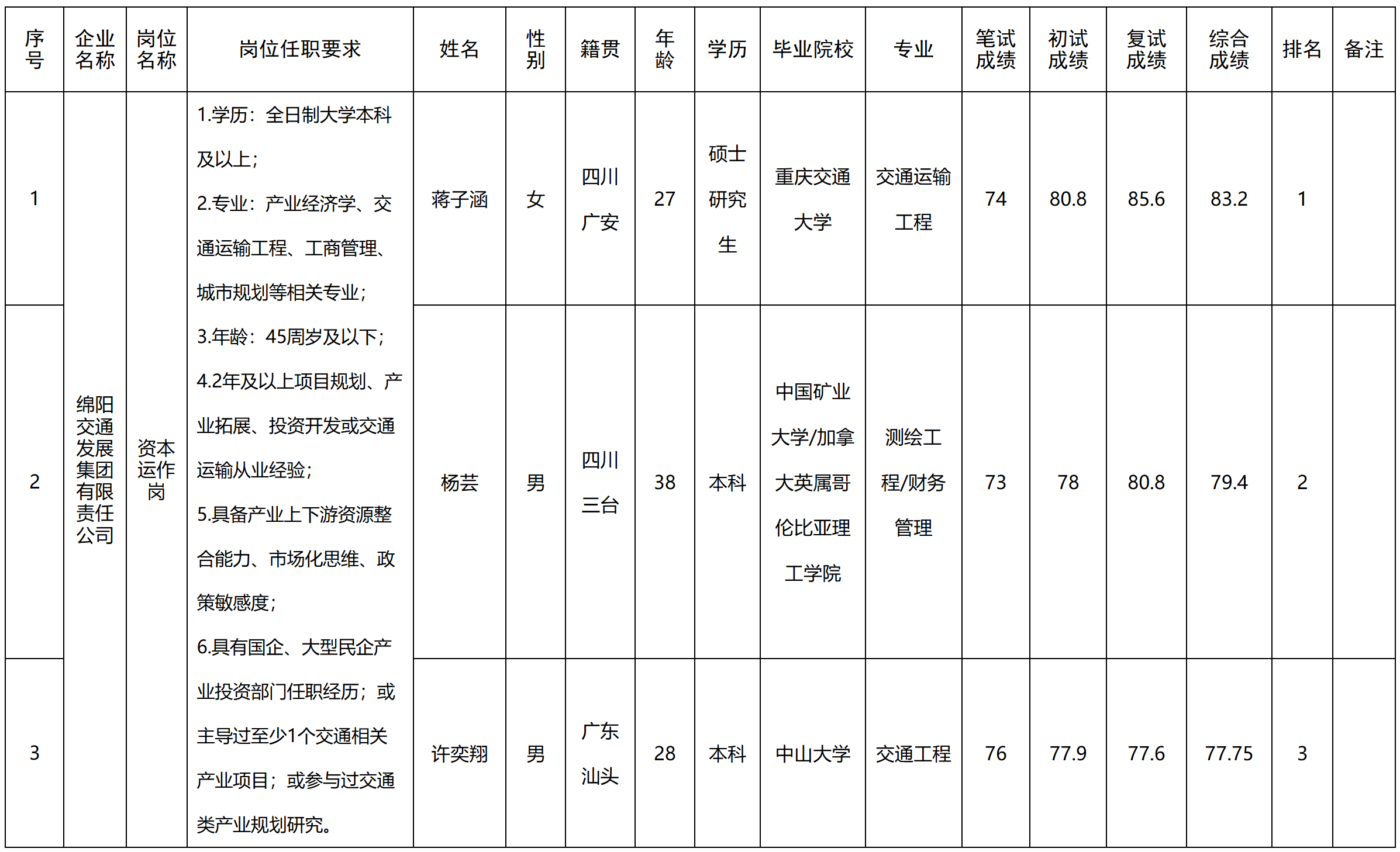 交发.png