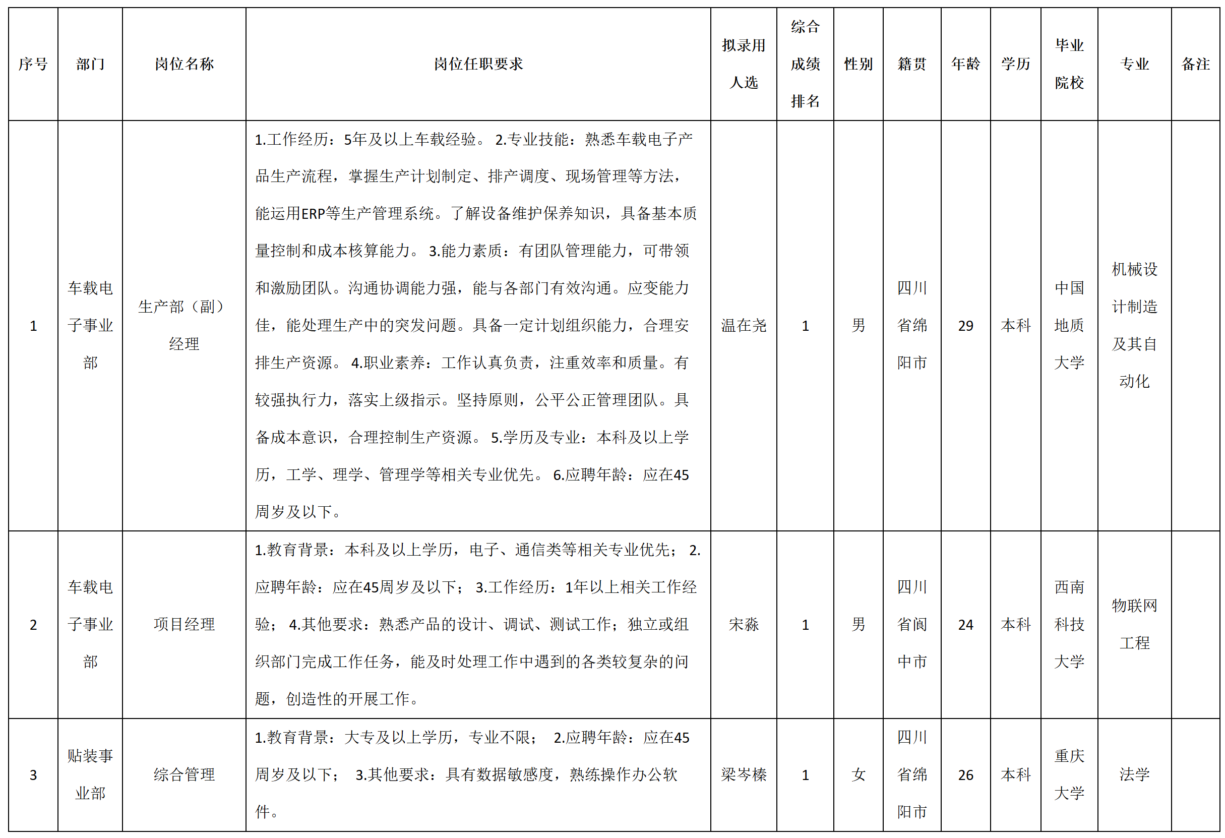 项目经理.png