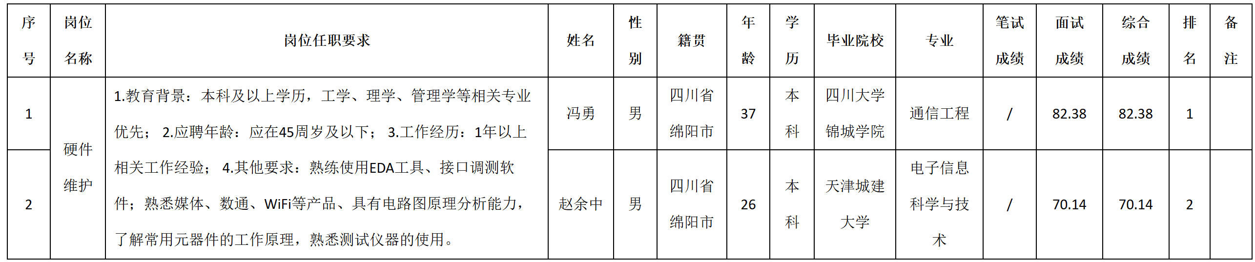 硬件维护.png