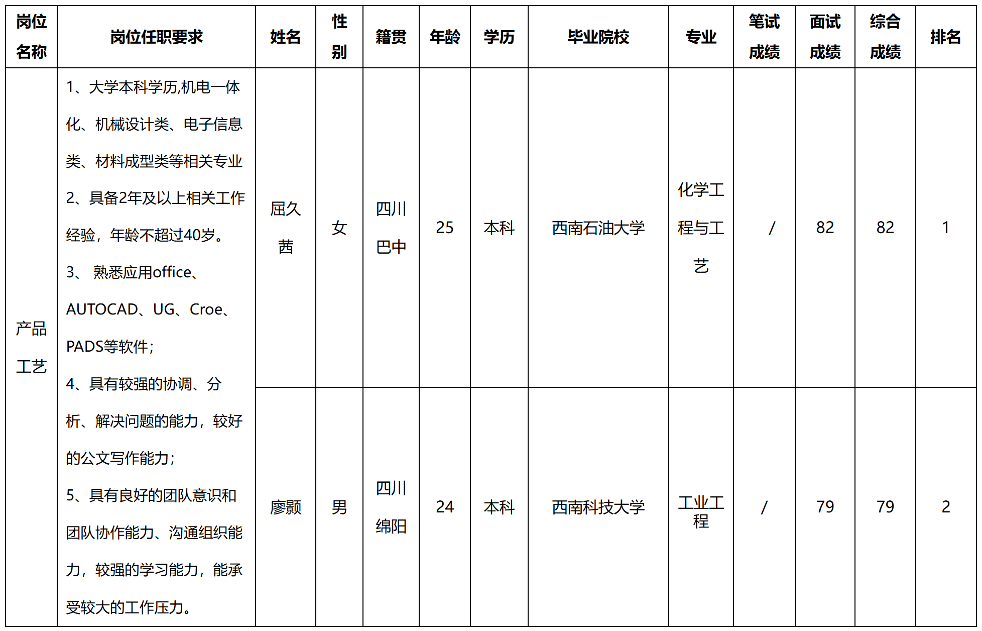工艺.png