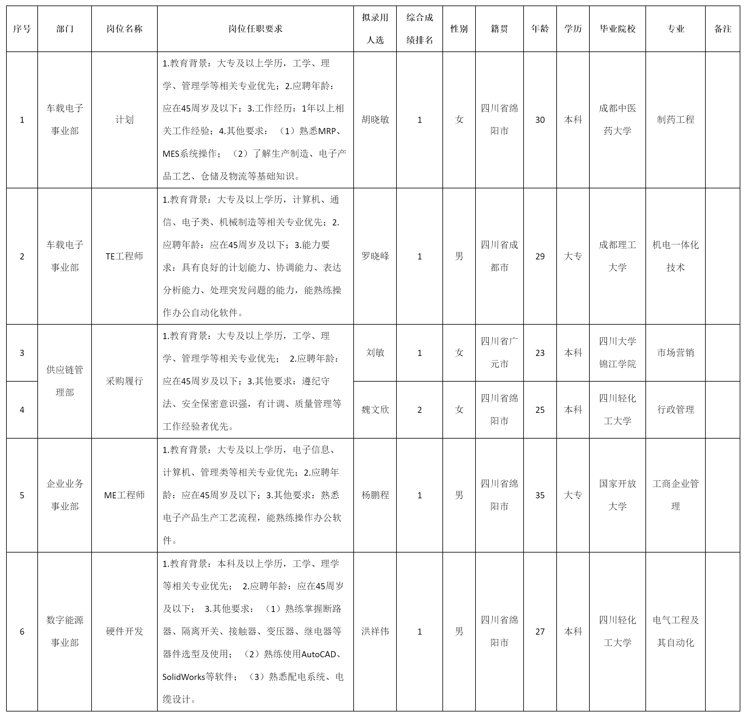 ME工程师拟.png