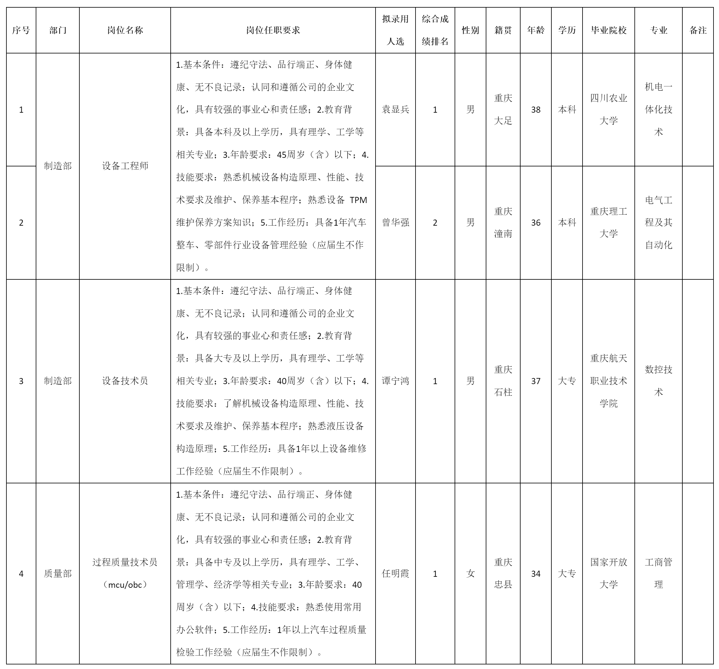 重庆九洲智造科.png