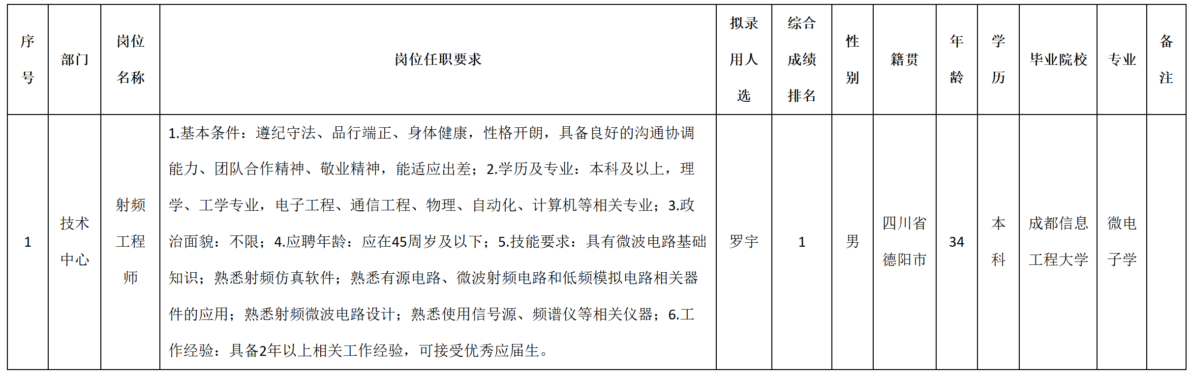 迪飞.png