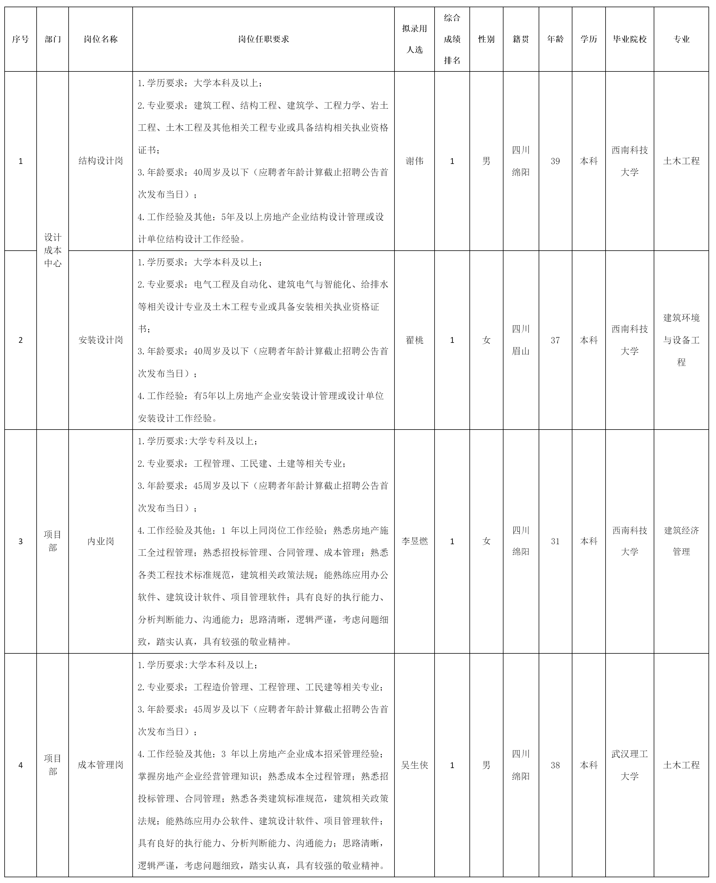 绵阳市绵投置地有.png