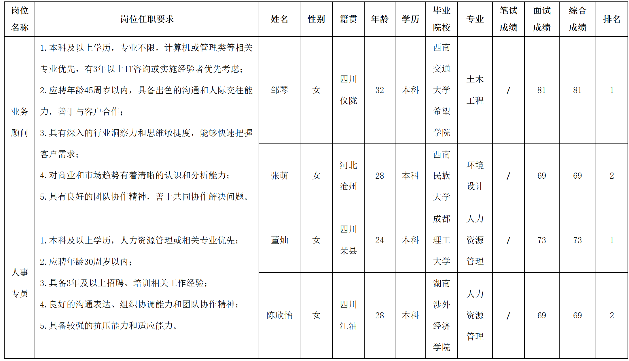 业务顾问.png
