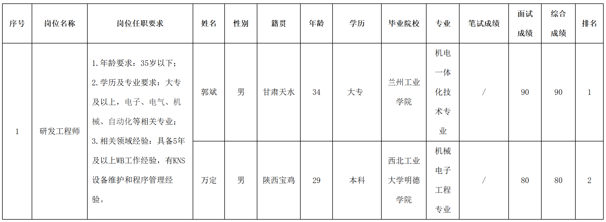 启赛微.png