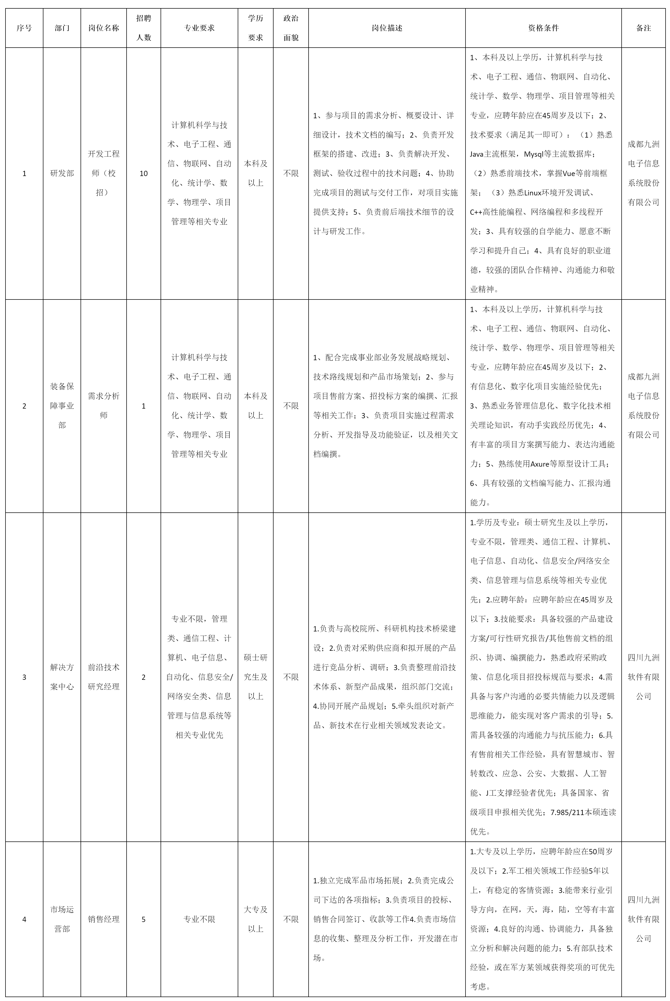 开发工程师.png