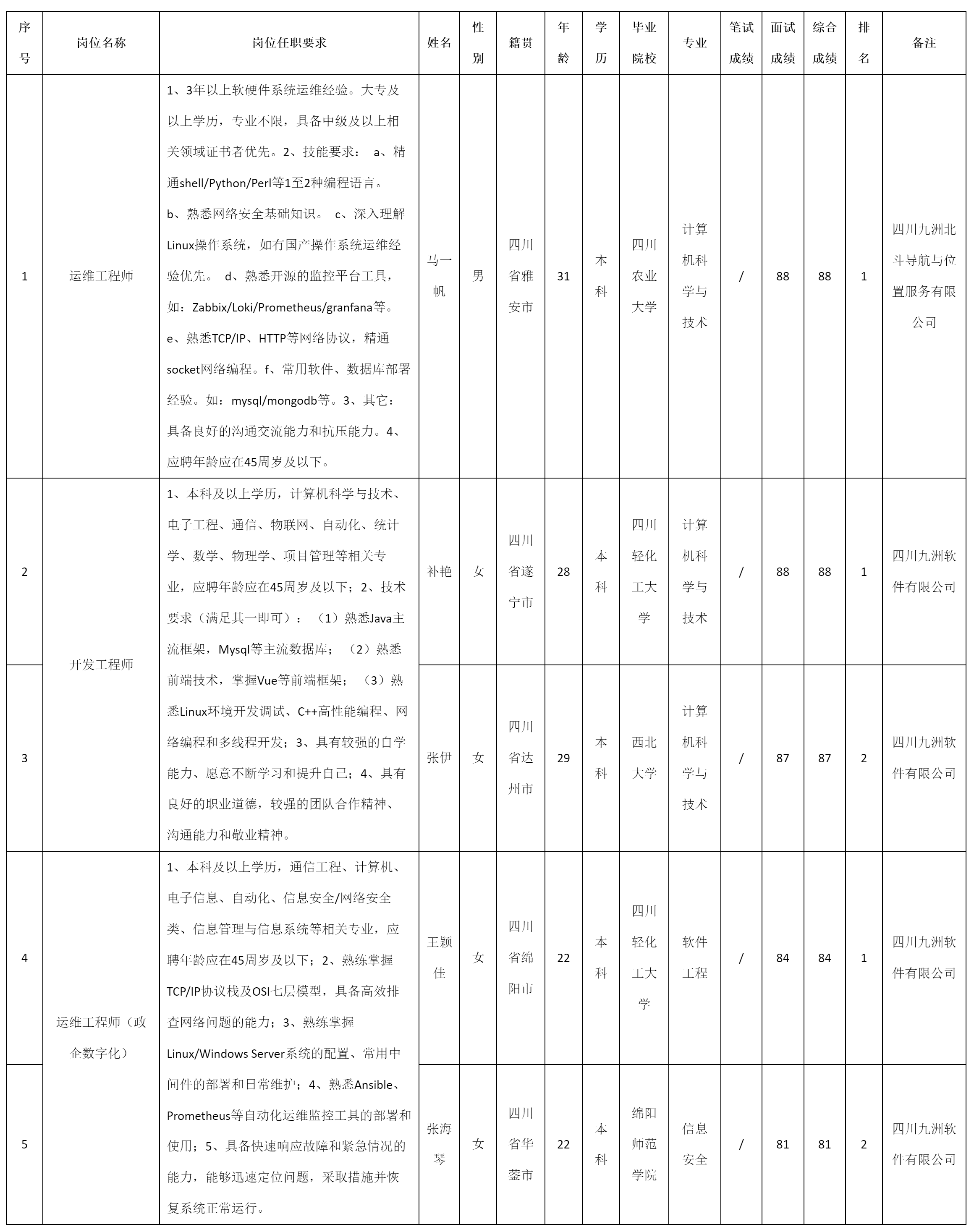 运维工程师.png