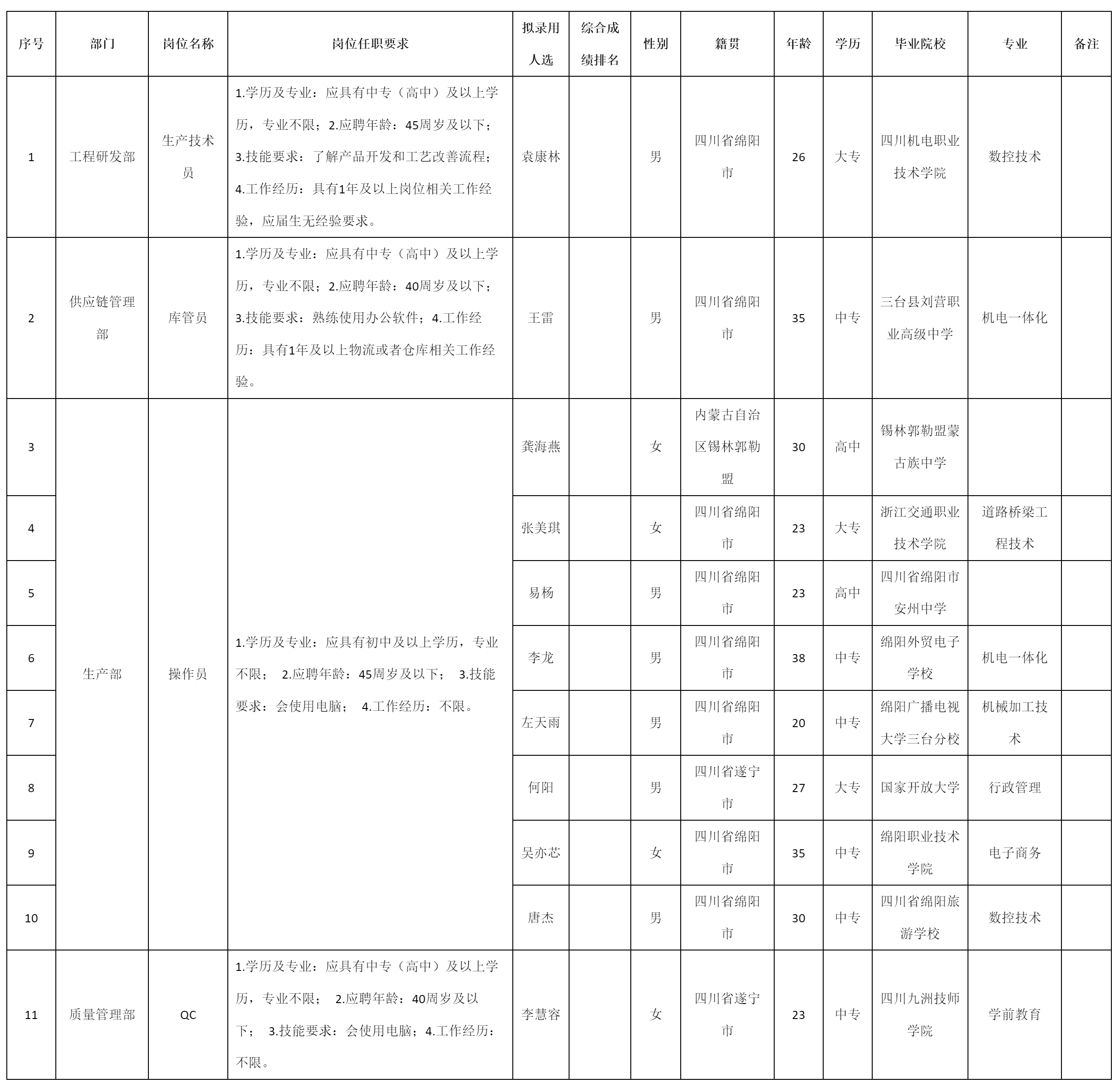 生产技术员.png