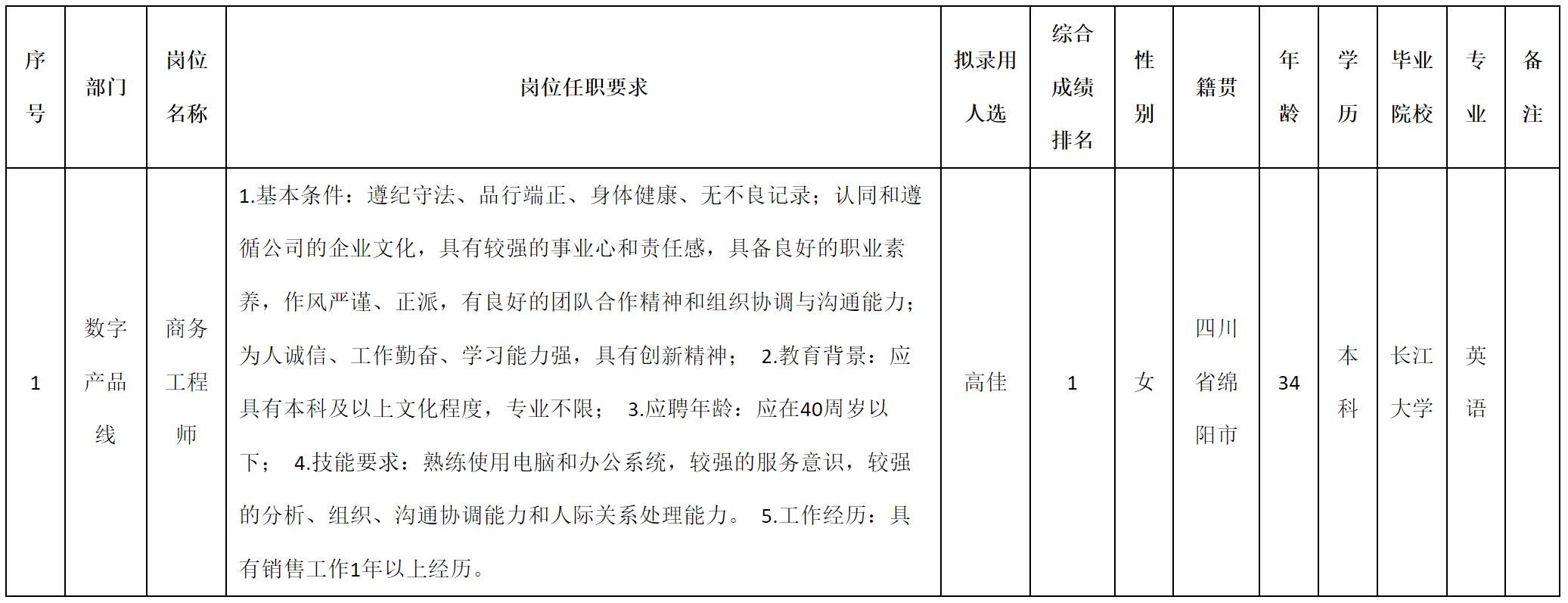 商务工程.png