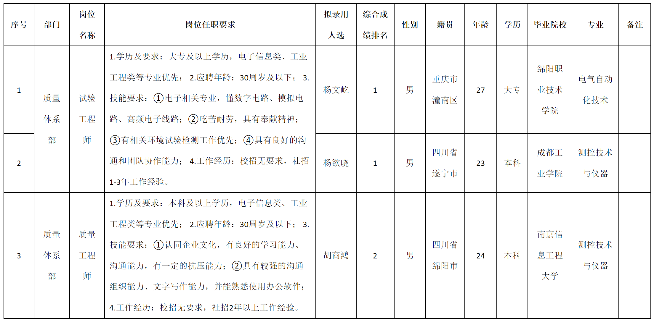 试验.png