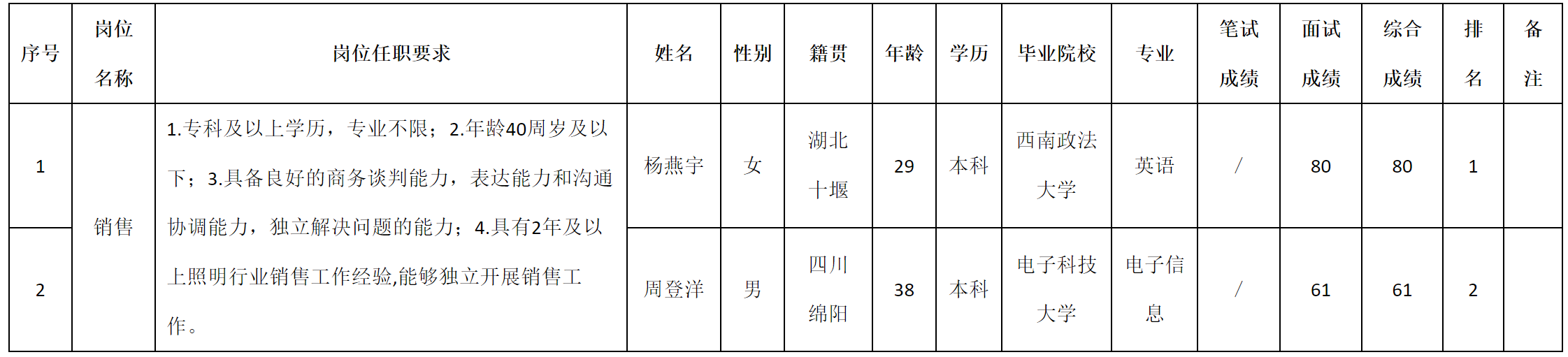 销售.png